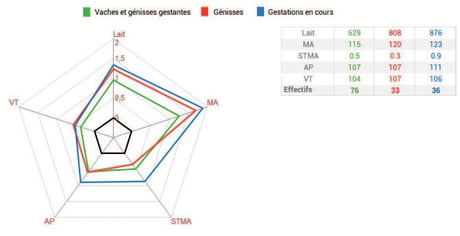 GENERATIONS - outil XR Repro - planning accouplement