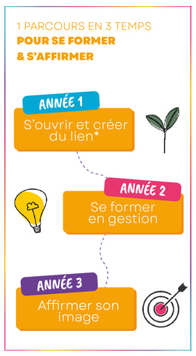 Parcours Club Infini_Plan de travail 1