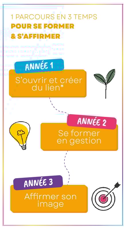 Parcours Club Infini_Plan de travail 1 Parcours Club Infini_Plan de travail 1