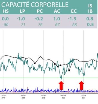 stress thermique vache xr repro reproduction 6