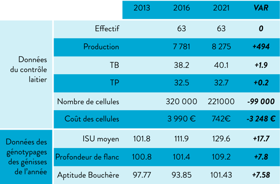 tableau gaec serpaton